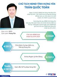 10 tỉnh, thành phía bắc, 3 tỉnh miền trung và 2 địa phương phía nam ghi nhận tổng cộng 121 ca nhiễm cộng đồng trong 10 ngày. Chá»§ Tá»‹ch HÄ'nd Tá»‰nh HÆ°ng Yen Tráº§n Quá»'c Toáº£n