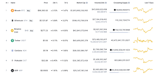 With our ripple breaking news, you will get to know why xrp is considered as one of the hottest altcoins in. Stellar Trading Binance Price Chart Stellar Trading Halal Profil Netzwerk Konkrete Solidaritat Forum