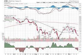 Atmel Worth A Good Look Now For A 2012 And Beyond Portfolio