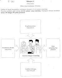 Maka dengan itu, kakak memberi judul artikel ini dengan nama contoh soal uas bahasa indonesia untuk soal nomor 23 dan 24, perhatikan tajuk rencana berikut! Proshara Blog