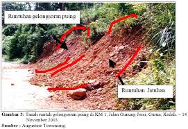 Dapat meningkatkan jumlah produksi/produktivitas siramkan larutan em4 tersebut ke tanah pertanian maupun pada tanaman setiap 1 minggu sekali yang bertujuan untuk menjaga tingkat kesuburan. Tanah Runtuh Jenis Faktor Kawalan Kesan Terhadap Sosial Dan Alam Sekitar