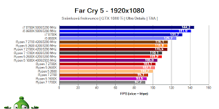 Application scores (amd ryzen 7 2700x vs. Amd Ryzen 2 Pinnacle Ridge Recenzia A Testy Alzashop Com