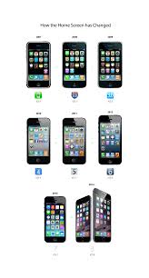 American Infographic Apple In 2020 Iphone Evolution Infographic