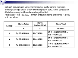 Latihan soal akuntansi biaya ini sangat baik untuk persiapan menghadapi tes dan ujian semester, tengah semester, ujian pendadaran komprehensif. Download Contoh Soal Menghitung Biaya Tetap Dan Biaya Variabel Pembahasan Dikdasmen
