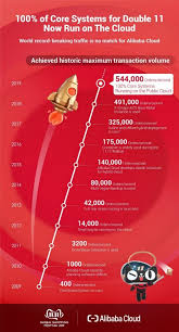 As long as an order is active, it is possible to retrieve it using the double remaining, double avgfillprice, int permid, int parentid, double lastfillprice, int clientid, string. Check Out Alibaba S Big Double 11 Bash And See How Alibaba S Revolutionizing E Commerce Alibaba Cloud Community