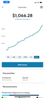 Find market predictions, sofi financials and market news. Finally Invested Into The 1k Mark Sofi