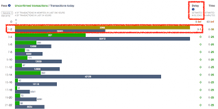 You no longer have to be mystified by. The Complete Guide To Bitcoin Fees Unconfirmed Transactions In 2021