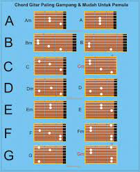 Sederhanakan kartu prakerja kunci jawaban, tes motivasi & kemampuan dasar kartu prakerja mudah dijamin lulus. Kunci Gitar Cara Mudah Bermain Gitar Untuk Pemula Cepat Praktis