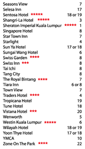 Update juni 2021 ✅ daftar harga tiket pesawat murah promo online terbaru. Kl Hop On Hop Off Bus Covers 40 Attractions In Kuala Lumpur Klia2 Info