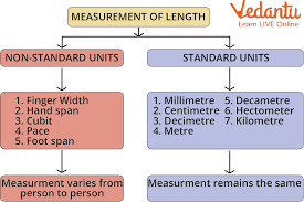 Solved Veic System Units And Definitions 1. Fill In The | Chegg.Com