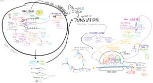 Transcription Translation Mr Rotts Science Room