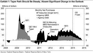 A Complete History Of Quantitative Easing In One Chart Bitcoin Price Investing Investment Firms