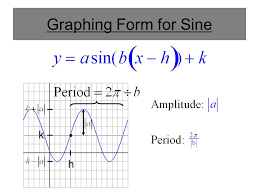 Trig graphs are easy once you get the hang of them. Graphing Form Of Sine And Cosine Functions Ppt Download
