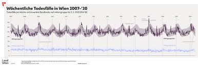 Statistik austria bundesanstalt statistik österreich. Mortalitatsmonitoring Wien Und Osterreich Datensatze Data Gv At