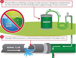 Discuss connecting two toilets in the bathrooms, showers and wetrooms area at plumbersforums.net. How Does A Backflow Preventer Work
