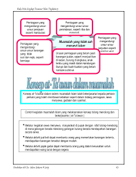 Tasawwur islam tingkatan 5 : Nota Lengkap Tasawwur Islam Ting 5