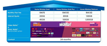 Use the following search parameters to narrow your results: Celcom Fibre Broadband With 100mbps Speeds Now Available Nationwide The Star