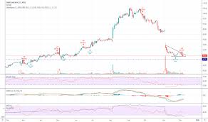 Shak Stock Price And Chart Nyse Shak Tradingview