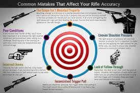 Common Mistakes That Affect Your Rifle Accuracy