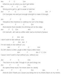 You Were My Strength When I Was Weak Chords Celine Dion Songs Age Bbmaj7(b5) e7sus4 ab/bb g/a my life is different now i'm not the same without d c f9b5(no3rd) e7sus4(vii) without you, i now have eyes to see.