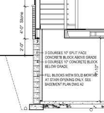 Footings