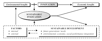 It's not unusual to find. Joitmc Free Full Text Eco Innovation Sustainability And Business Model Innovation By Open Innovation Dynamics Html