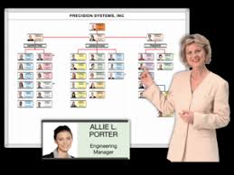 Magnetic Dry Erase Organizational Charts