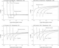 Momentan nu exista niciun comentariu la legea 197 din 2012. Investigation Of Plastic Strain Rate Under Strain Path Changes In Dual Phase Steel Using Microstructure Based Modeling Sciencedirect