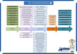 Ba And Pm Resources Training Business Analysis Enterprise Development Business Process Management