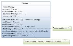 An example of a class is a standard rectangle, with a height and width. Oop Basics Java Programming Tutorial