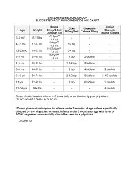 suggested acetaminophen dosage chart