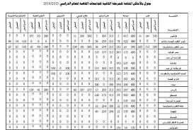تنسيق جامعة مصر للعلوم والتكنولوجيا 2020 ØªÙ†Ø³ÙŠÙ‚ Ø¬Ø§Ù…Ø¹Ø© Ù…ØµØ± Ù„Ù„Ø¹Ù„ÙˆÙ… ÙˆØ§Ù„ØªÙƒÙ†ÙˆÙ„ÙˆØ¬ÙŠØ§ Ø§Ù„Ù…Ø±Ø­Ù„Ø© Ø§Ù„Ø«Ø§Ù†ÙŠØ©