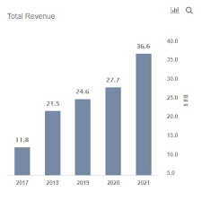 If you are looking for stocks with good return, tesla inc can be a profitable investment option. Could Tesla S Split 3x The Stock Trefis