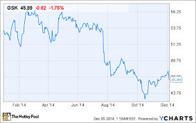 3 Reasons Glaxosmithkline Plc Could Soar In 2015 The