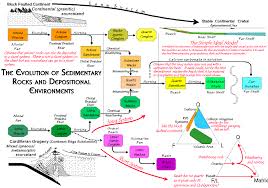 Milarodino Com Page 2 Activity 2 2 1 The Neuron Flow