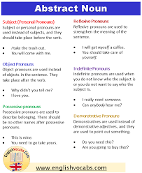 You really do not want to know what aunt nancy adds to her stew. Pronouns Definition Types Of Pronouns And Example Sentences English Vocabs