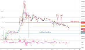 So, it is a well regulated platform. Bitcoin Mid Day Update Trading View Best Spreads For Trading Crypto Eventosyconferenciasempresariales Com