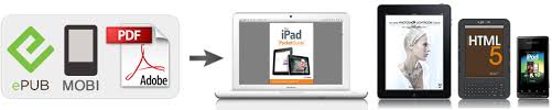 Ebook Formats Faq Peachpit