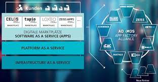 La fibra más rápida ⚡1.000 mb⚡ las mejores combinaciones al mejor precio. Adamos Software Adaptive Manufacturing Solutions