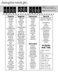List Of Mood Tone Words Handout For Students Mood Words Tone Words List Tone Words