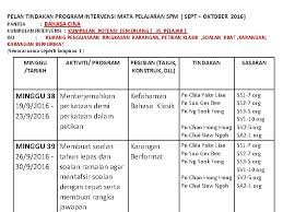 Program intervensi bahasa inggeris tahun 2 2015 2. Smjk Shing Chung Tracking Sistem Pencapaian Ar 4