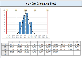 Could someone please let me know if there is a formula for calculating the cpk in excel, and if so, what the formula is, i would really . Cp Cpk Befahigung Management Tools