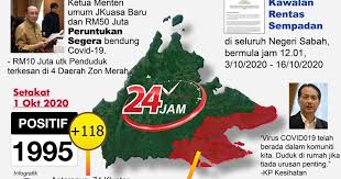 Seluruh sabah dikenakan pkpb mulai tengah malam ini. Rm50 Juta Diperuntukan Bagi Pkpdb Kawalan Rentas Daerah Di Sabah