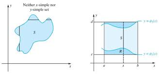 More images for integral lipat dua pada daerah bukan persegi panjang » Integral Lipat Dua Atas Daerah Bukan Persegi Panjang