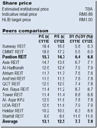 Buy and sell shares to take advantage of rises and falls in price. Pavilion Reit Ipo Closing At 5pm 21 Nov 2011 Tax Updates Budget Business News