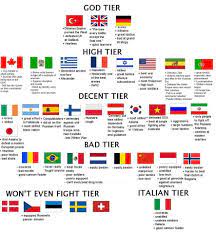 Topics are hidden when running sport mode. Military Tier List Italian Military Jokes Know Your Meme