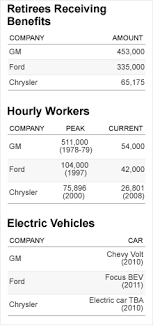 general motors bankruptcy end of an era jun 1 2009