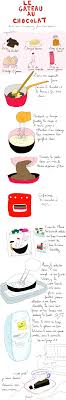 Recette Affiche Imperatif Vocab Gateau Au Chocolat Recette Recette Illustree Recettes De Cuisine