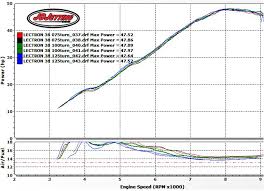 Full Throttle Carb Shootout Mikuni Tmx Keihin Pwm