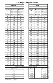 marine corps height and weight standard army apft score